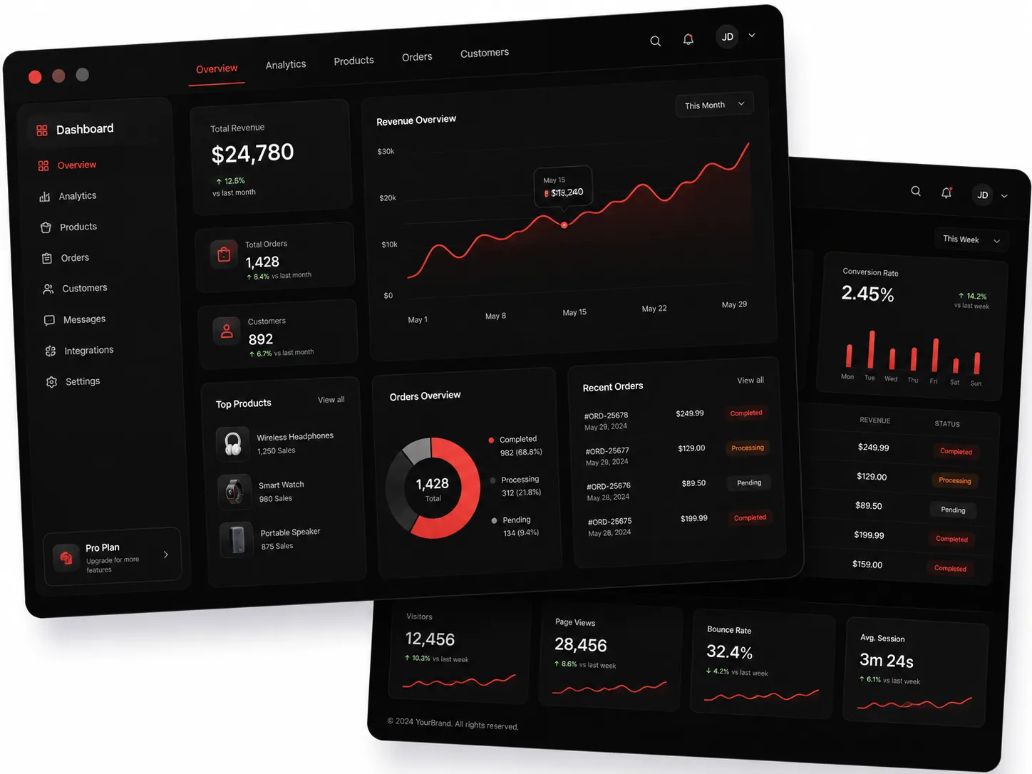 Web Applications Mockup